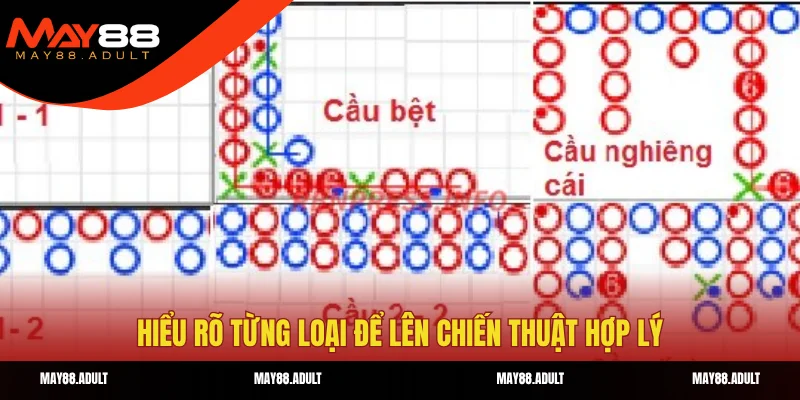 Hiểu rõ từng loại để lên chiến thuật hợp lý